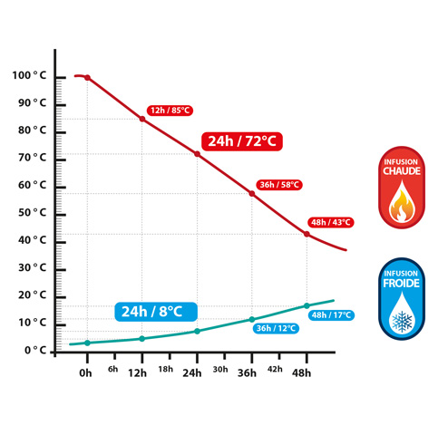 Bouteille Isotherme MENCHA - Sweet Peach